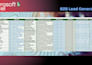 do targeted b2b lead generation, linkedin lead generation, business leads